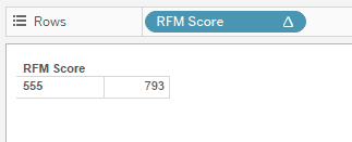 RFM Score