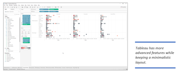 Tableau has more advanced features while keeping a minimalistic layout.