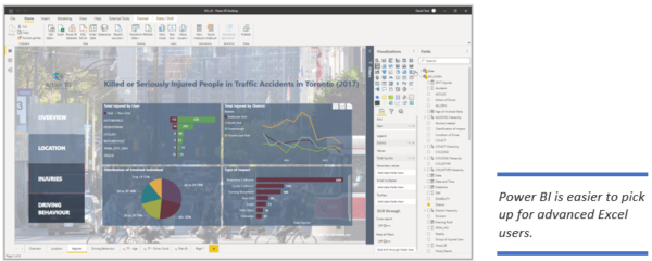 Power BI is easier to pick up for advanced Excel users.