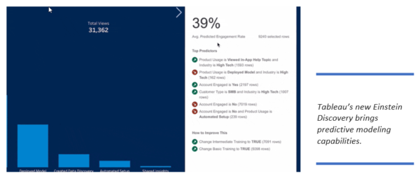 Tableau's new Einstein Discovery brings predictive modeling capabilities.