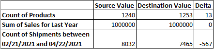 Image of a sample query table output.