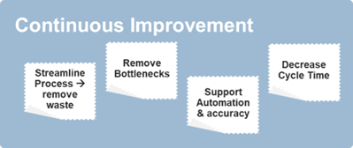 Continuous Improvements