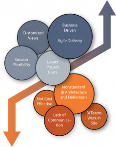 Decentralized Approach