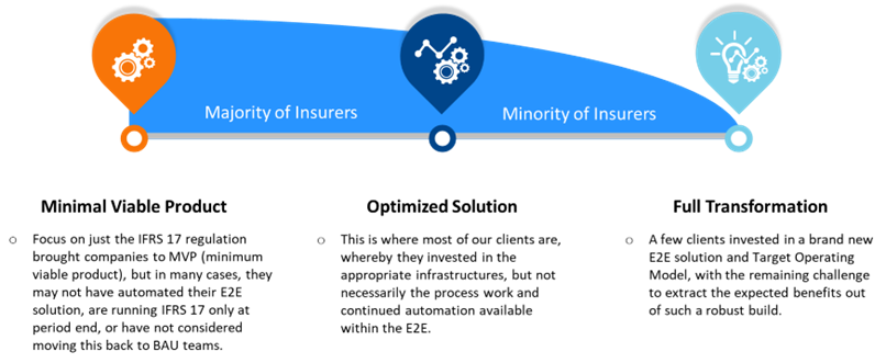 IFRS17 BAU