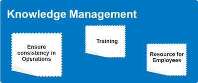 Knowledge Management