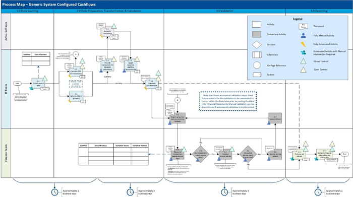 Process Map - Click to Enlarge