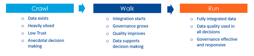 AAIM Maturity Plan