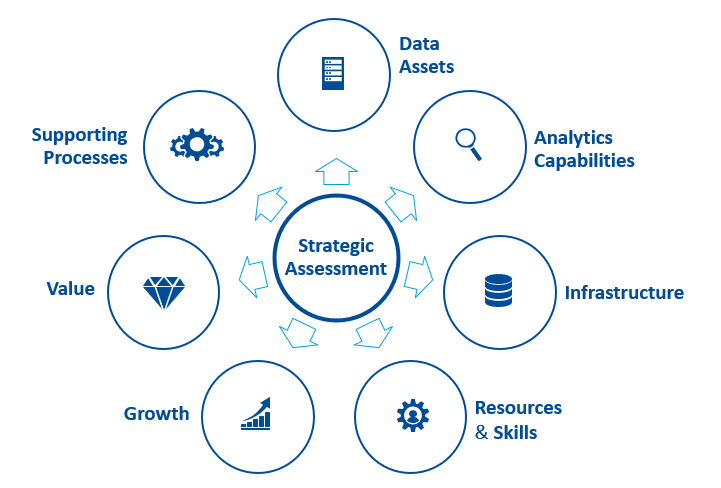 AAIM Strategic Assessments