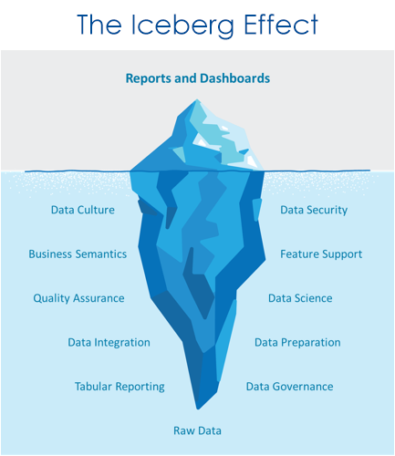 The Iceberg Effect