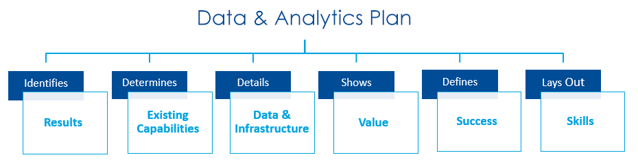 AAIM Data & Analytics Plan