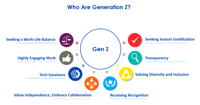 Who are Generation Z?